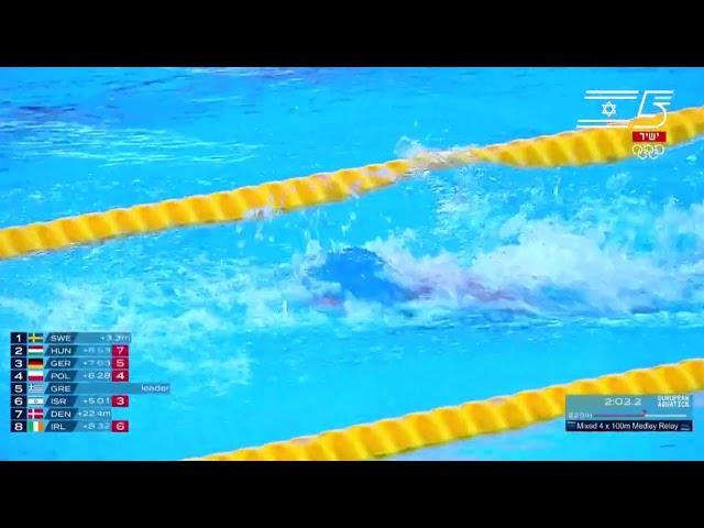 Mixed 4 x 100m Medley Relay Final  European Aquatics Championships LCM Belgrade 2024