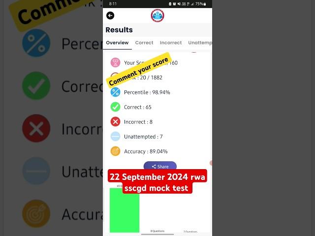 22 September 2024 SSC-GD mock test analysis | Rwa SSC-GD mock test analysis |#sscgd #sscgd2024#ssc