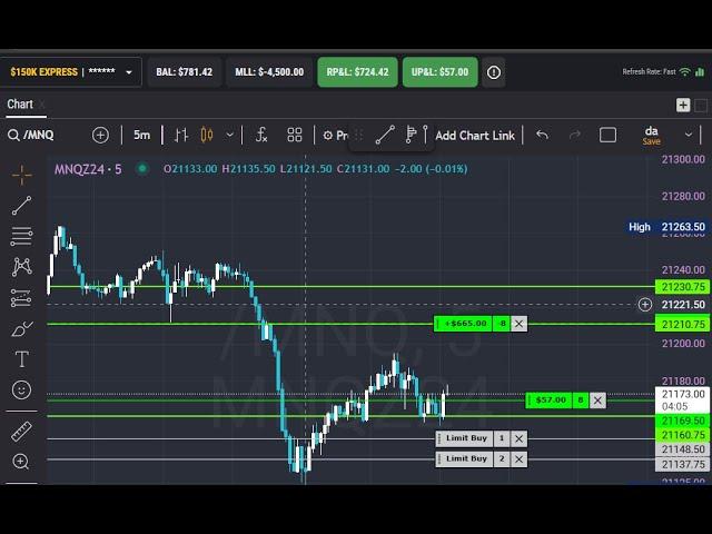  NQ Funded Futures Trading Live Nasdaq NQ| TOPSTEP FUNDED