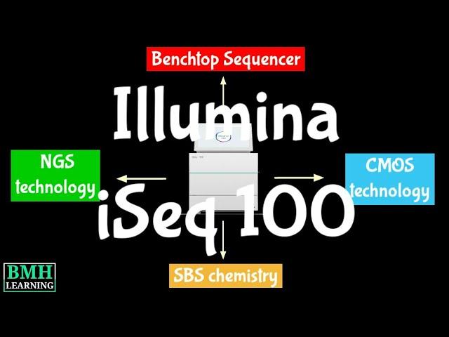 Illumina iSeq 100 | Benchtop Sequencer |