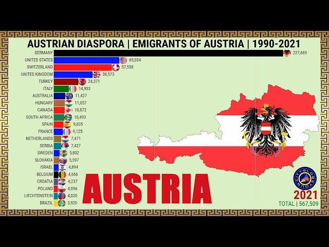 MIGRANTS FROM AUSTRIA IN THE WORLD #CityGlobeTour