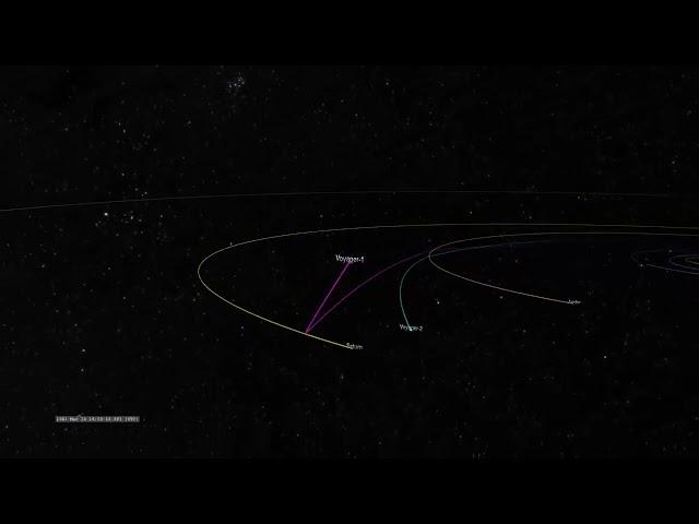 Voyager 1 Trajectory through the Solar System (featuring Soundgarden)