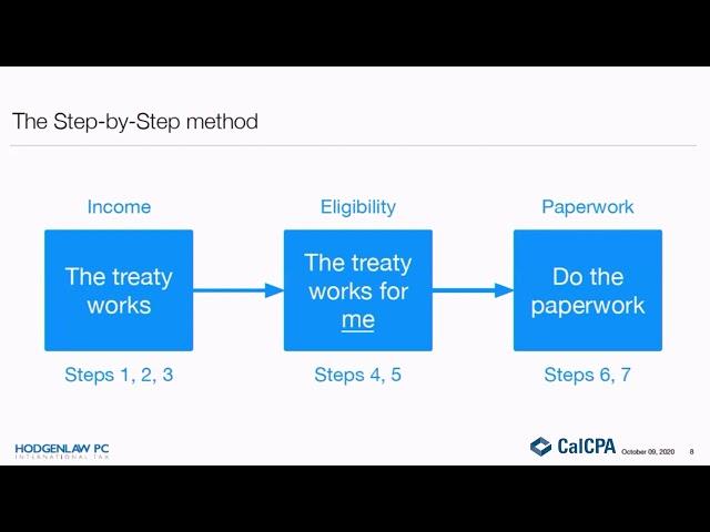 International Tax Lunch: Solving Individual Problems with Tax Treaties