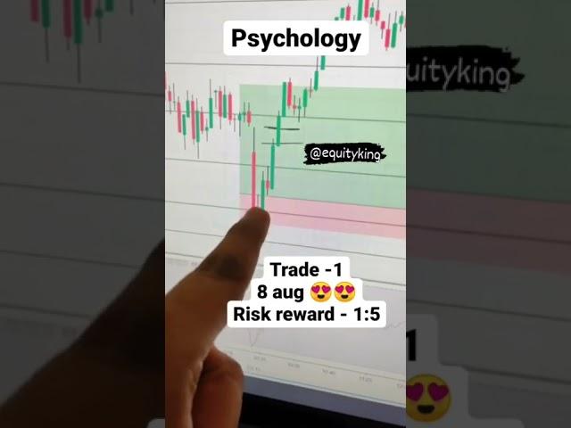 Today's Trade Set up | #stockmarketbeginners #nifty50 #shorts #banknifty #equityking #stockmarket