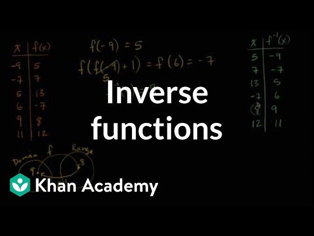 Understanding inverse functions | Functions and their graphs | Algebra II | Khan Academy