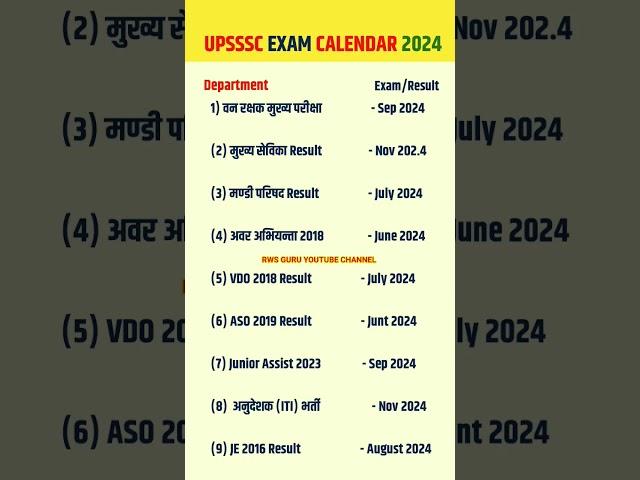 UPSSSC JE VACANCY | UPSSSC CALENDAR | UPSSSC VACANCIES 2024 | UPSSSC EXAM DATE | UP JOBS | LEKHPAL 