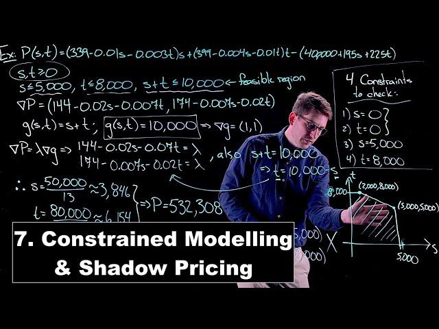 Constrained Modelling and Shadow Pricing - Math Modelling | Lecture 7