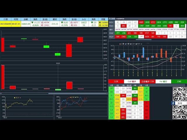 20230809 台指期當沖、選擇權籌碼、即時盤中數據直播