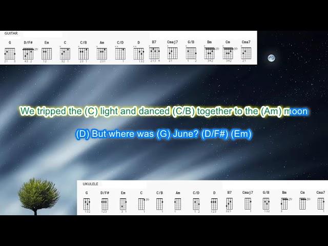 Aubrey (no capo) by Bread play along with scrolling guitar chords and lyrics