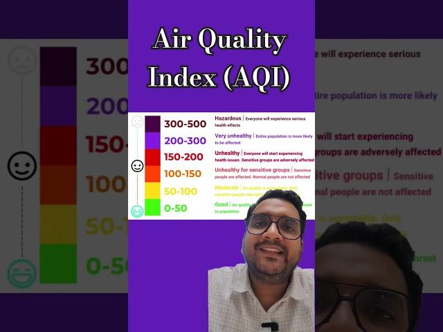 Air Quality Index (AQI) levels