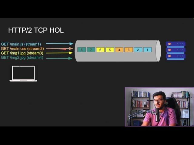 Where http2 hits its limit