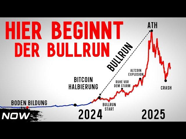 In diesem Monat beginnt der Bullrun 2024 !