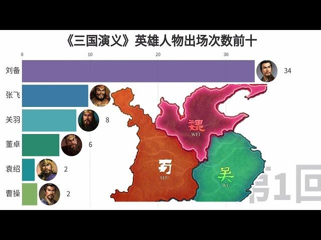 Top 10 heroes in "Three Kingdoms"