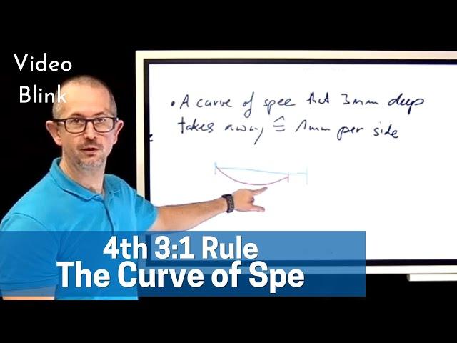 The Curve of Spe