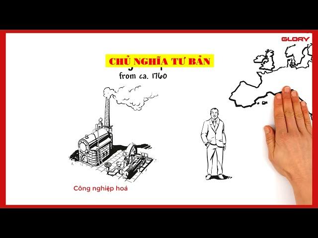 "Chủ nghĩa tư bản" là gì?