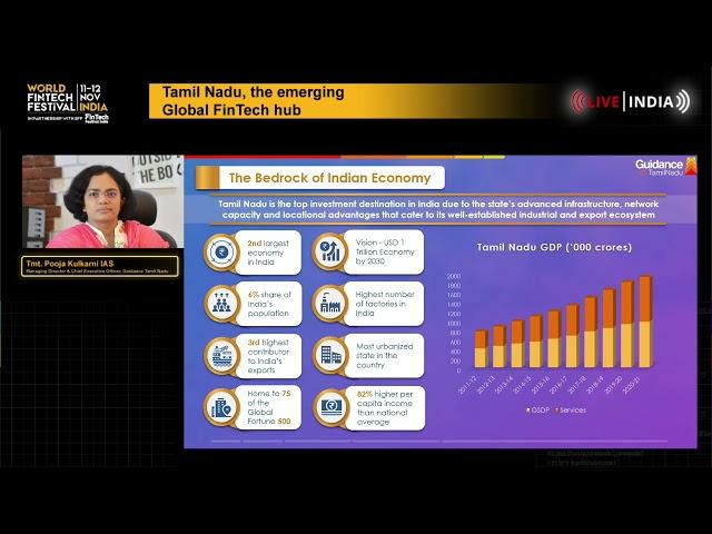 Tamil Nadu, the emerging Global FinTech hub | Tmt. Pooja Kulkarni IAS at World FinTech Festival