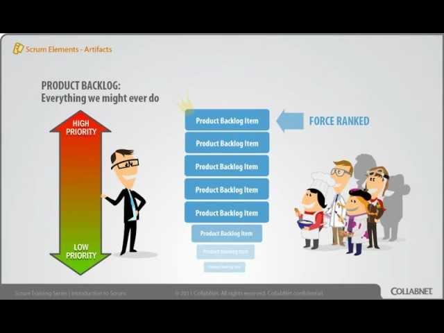 Introduction to Scrum - CollabNet Scrum Training Part 1