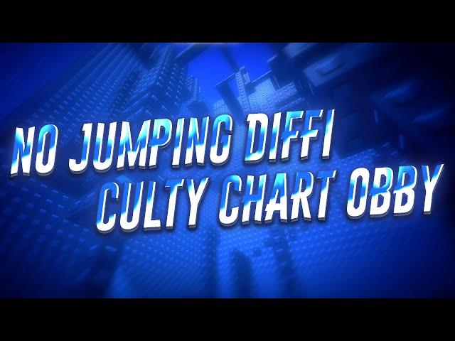 No Jumping Difficulty Chart Obby (All Stages 1-234)