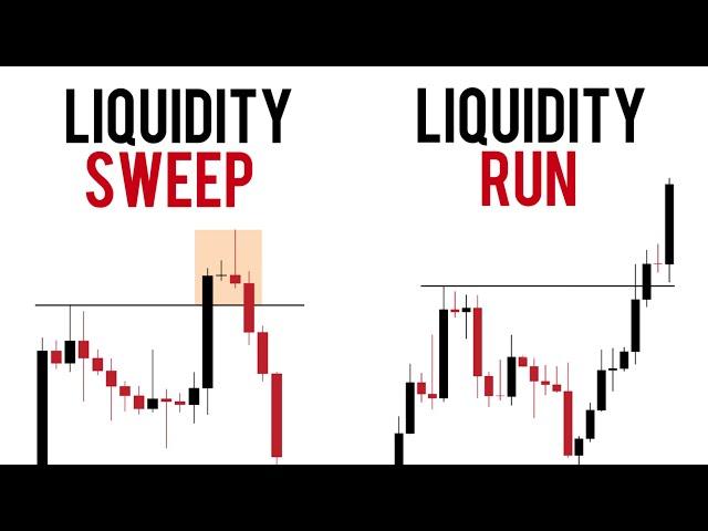 Liquidity Run Or Liquidity Sweep ( Purge Or Bos )