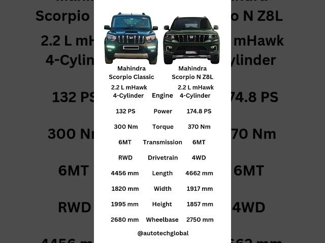 Scorpio #mahindra #scorpio #scorpion #scorpioclassic #mahindrascorpio #rwd #mahindrascorpion #4x4