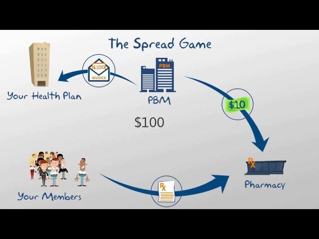 Pharmacy Benefit Manager (PBM) Games