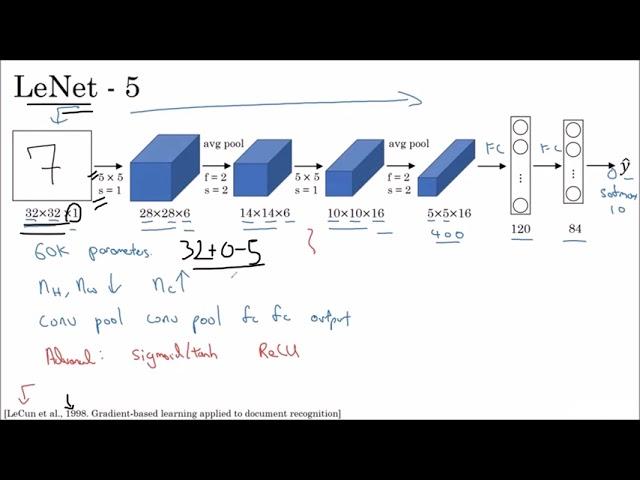 67- LeNet 5 (Convolutional Neural Network Model)