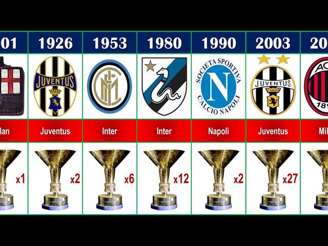 (1898 - 2023) ALL SERIE A WINNERS. The Italian Football Champions