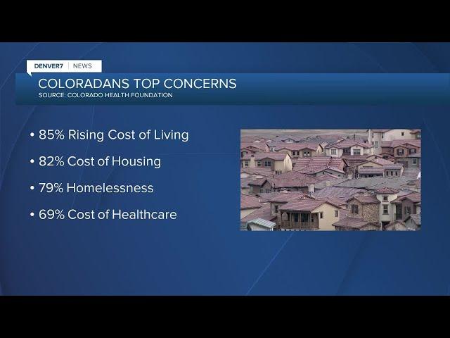 Pulse Poll finds Coloradans concerned about housing costs & cost of living