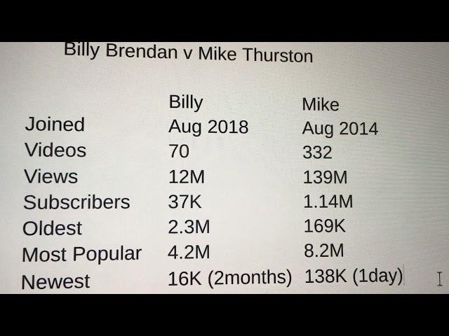 Billy Brendan - 60 day body transformation