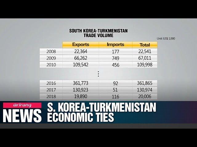 Turkmenistan an economic partner with great potential, mainly in energy