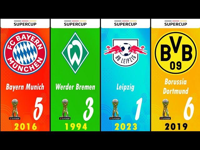 Campeones de la Supercopa de Alemania 1987 - 2023  | All winners DFL Supercup #leipzig