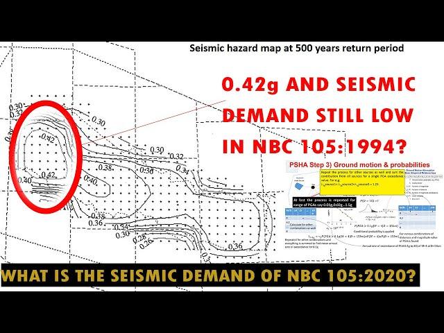 Seismic Hazard in NBC 105 2020 | Seismic Hazard Assessment of Nepal | Nepal Building Code | NBC 105