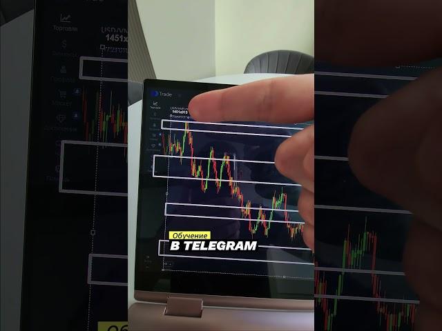 Технический Анализ в Трейдинге! Бинарные Опционы!