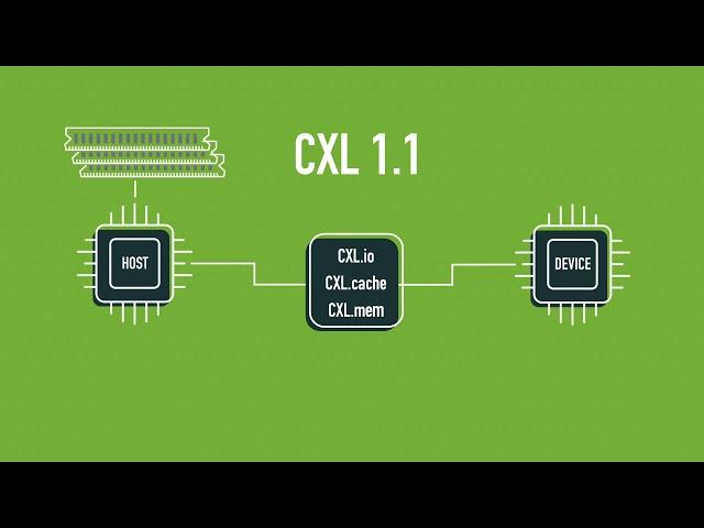 Introduction to Compute Express Link™ (CXL™) Technology