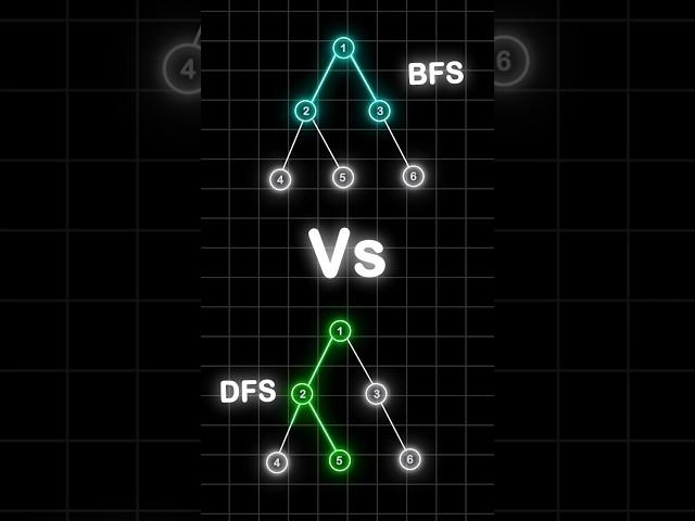 bfs vs dfs in graph #dsa #bfs #dfs #graphtraversal #graph #cse