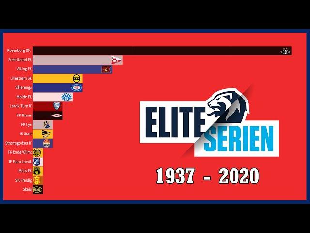  Eliteserien Winners I 1937 - 2020