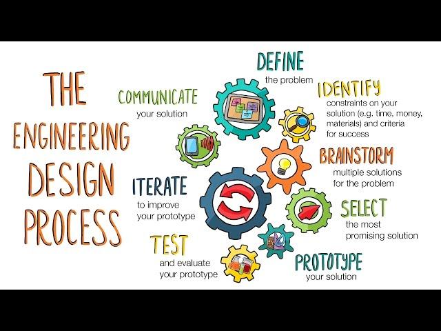 The Engineering Design Process: A Taco Party