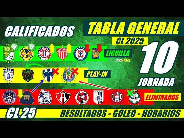  TABLA de POSICIONES y RESULTADOS Jornada 9 Liga Mx CLAUSURA 2025 TABLA GENERAL FECHA Jornada10