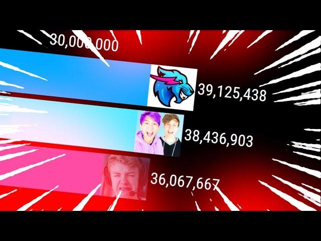 MrBeast Gaming vs LankyBox Gas Gas Gas Meme | MineStats Gas