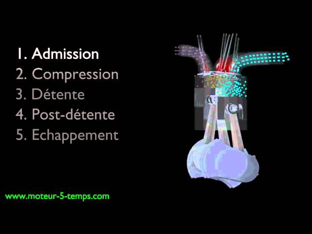 Moteur à 5 Temps - Cycle