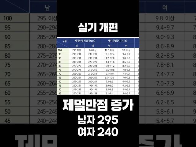26학년도 수시 실기모집요강 개편 서경대학교 스포츠테크놀로지학과 #중랑체대입시 #구리체대입시 #남양주체대입시 #서경대스포츠테크놀로지