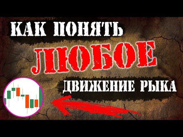 Свечные паттерны как их понимать