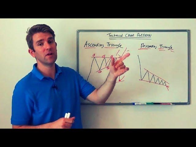 How to Trade the Ascending and Descending Triangle Chart Patterns