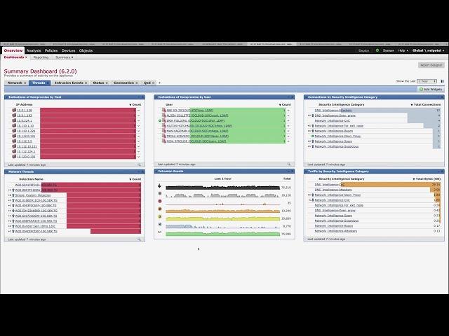 Cisco Next Generation Firewall (NGFW) Demo