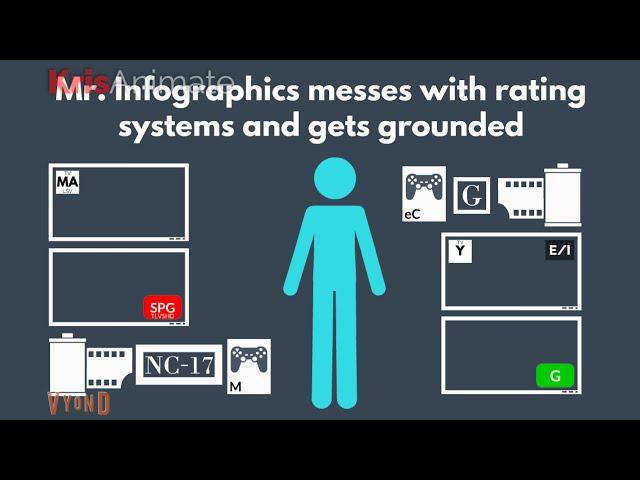 Mr. Infographics messes with rating systems and gets grounded