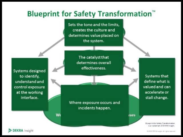 Improving Workplace Culture Through Safety Leadership - Don Groover