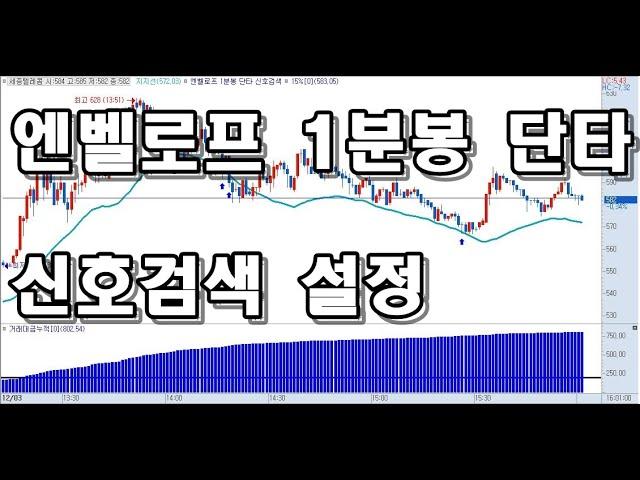 엔벨로프 1분봉 단타 신호검색 설정