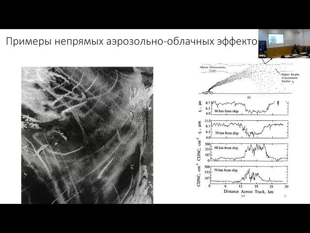 Чубарова Н.Е. ГОРОДСКОЙ АЭРОЗОЛЬ И ЕГО ВЛИЯНИЕ НА  РАДИАЦИЮ И ТЕМПЕРАТУРУ В МОСКОВСКОМ МЕГАПОЛИСЕ