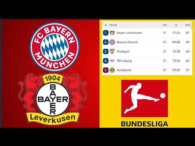 Bundesliga matchday 32 schedule + fixtures and standings